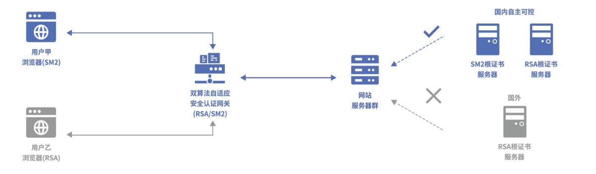 如何查看ssl证书是否支持国密,国密ssl证书有什么优势