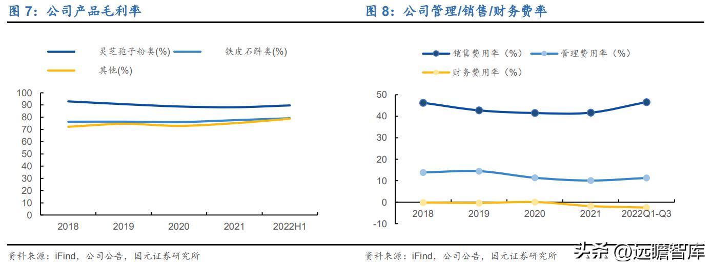 百年传承老字号，寿仙谷：领先技术芝斛养生，拓展渠道稳健增长