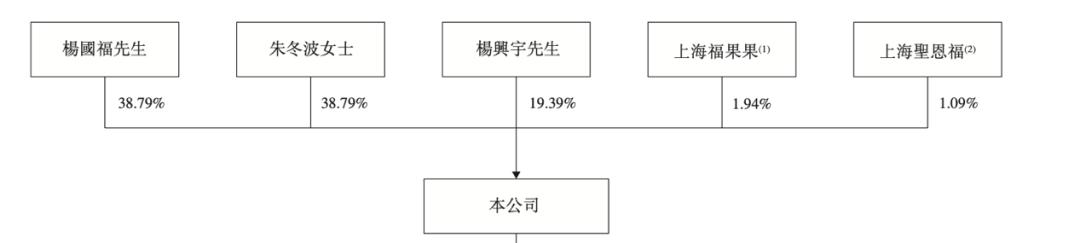“麻辣烫第一股”，杨国福，递表港交所