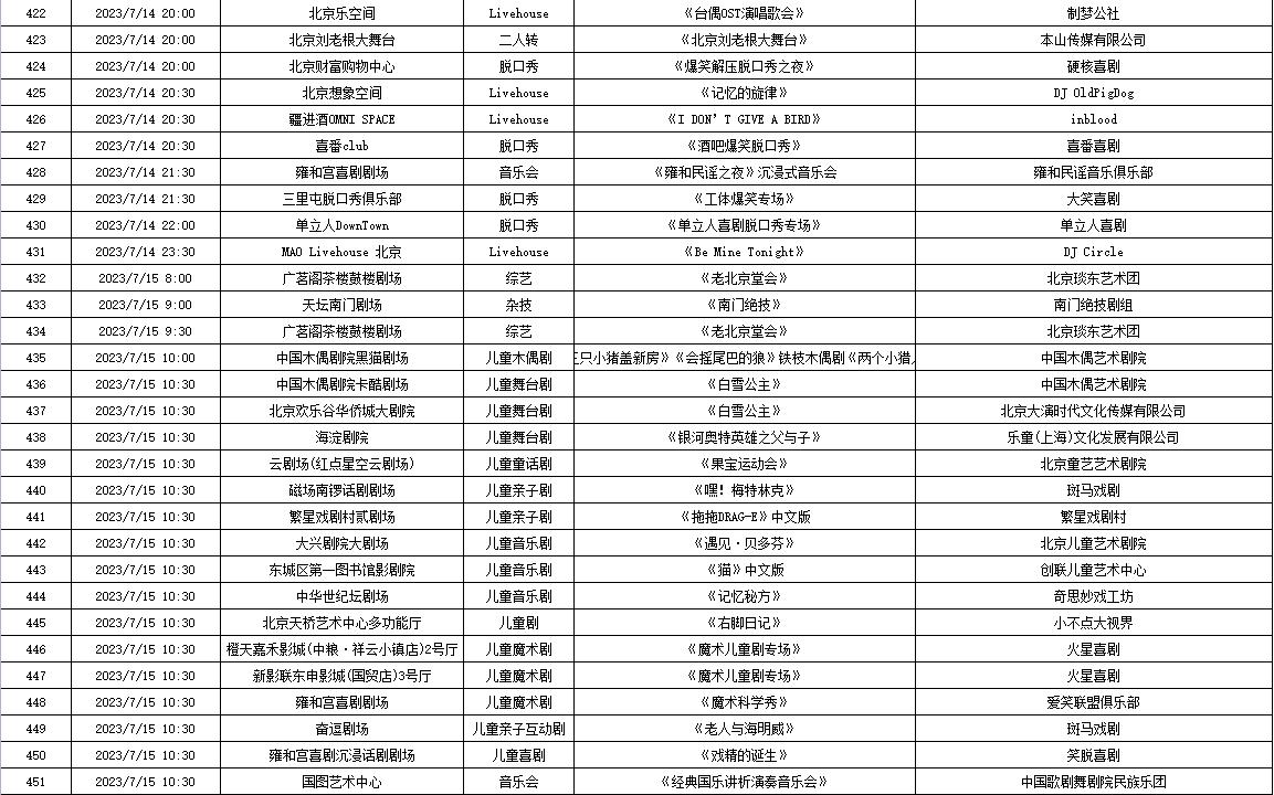7月10日—7月16日北京商业演出信息“出炉”，共830场（附名单）