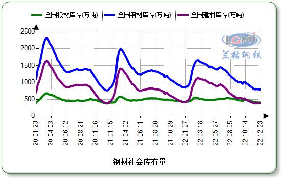 中国钢铁网5月1日钢材价格,23年7月钢材价格最新行情走势分析