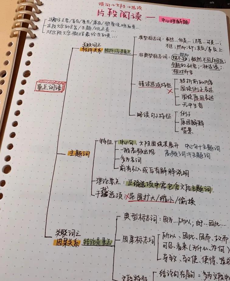 要怎么学习行测才能提分,两个月行测如何提高到60分