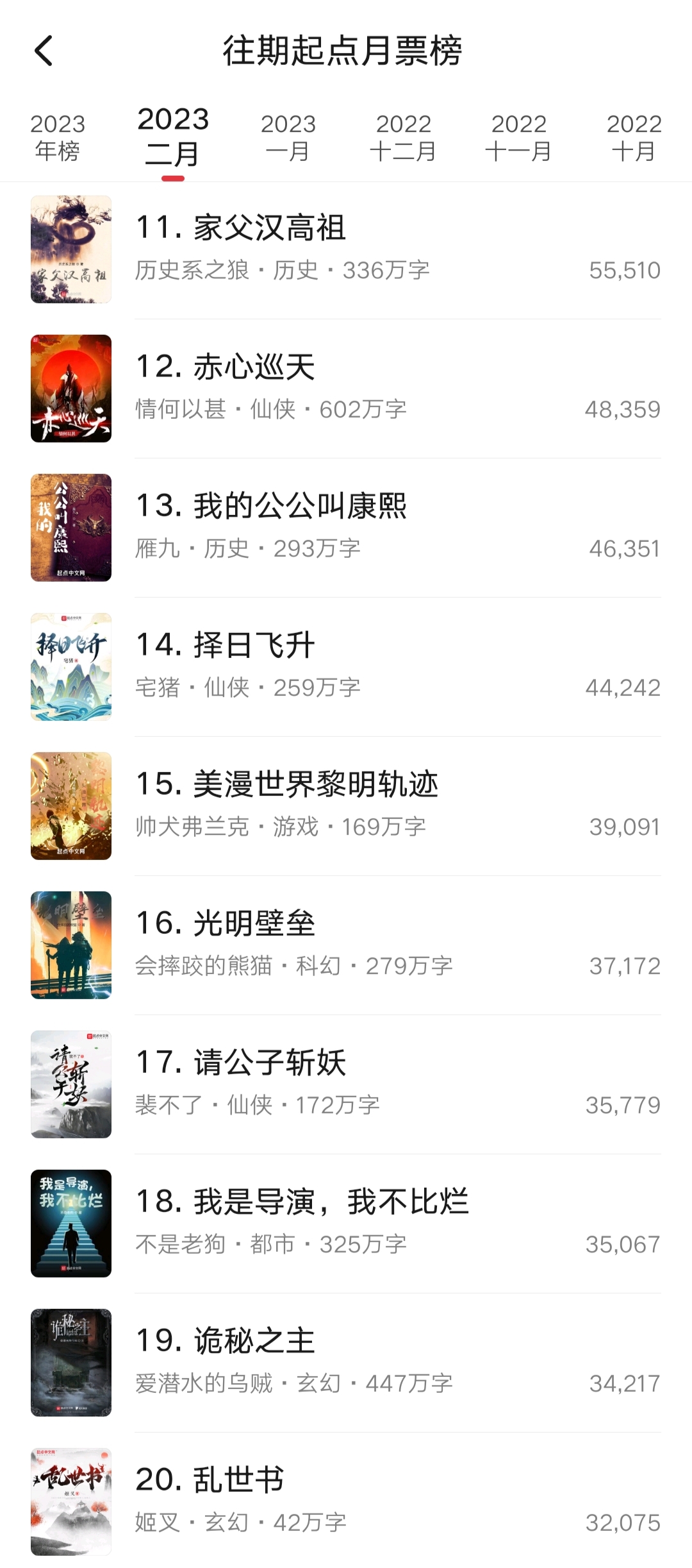 2月起点月票榜最终排名：灵境行者一路领跑，前三都是十万订作品