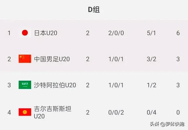 国足u20亚洲杯直播时间表,u20亚洲杯国足第三场现场直播