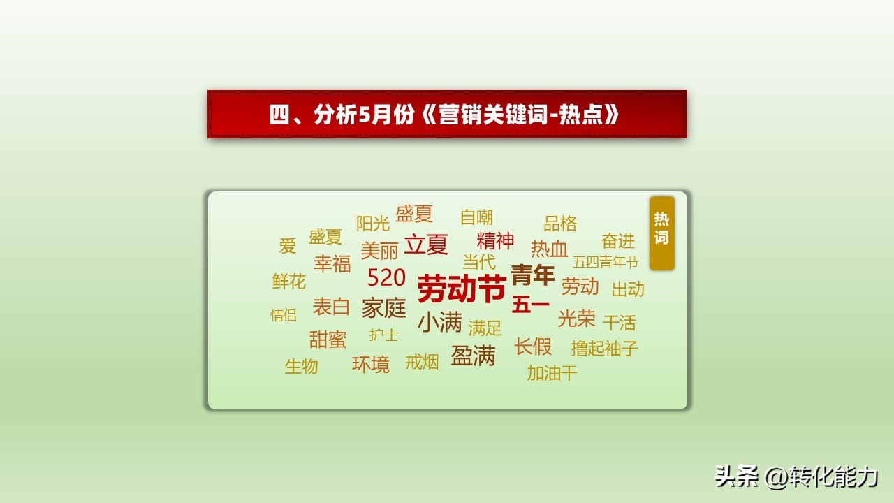 2022年如何做销售计划方案ppt,4月份营销方案ppt怎么做