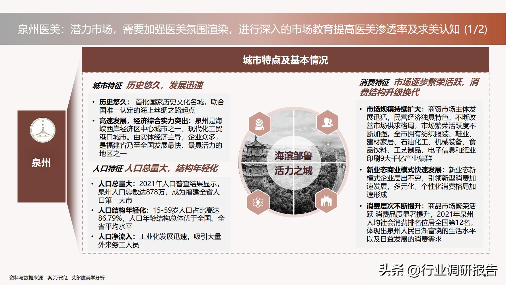 德勤：中国医美行业2022年度报告（消费人群分析、未来发展洞察）