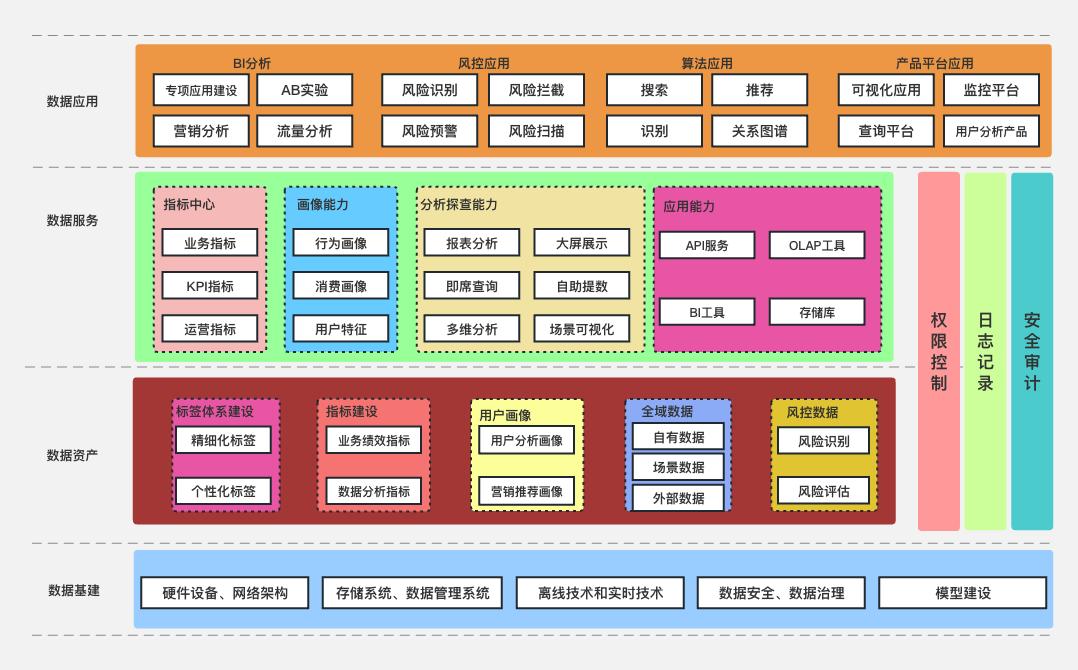 传统数据仓库和大数据仓库的选择,传统数据仓库和实时数据仓库区别