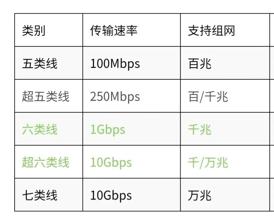 家里wifi网络延迟偏高怎么办,家里wifi信号太弱如何中继