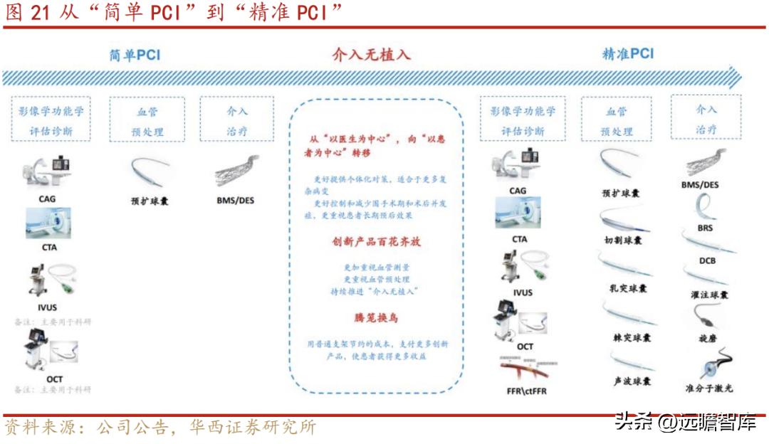 乐普医疗心血管疾病重点实验室 (乐普心血管产品)
