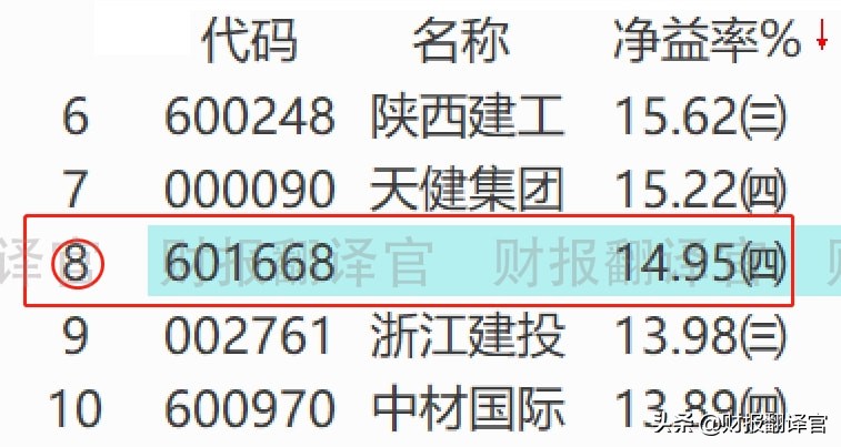 2023年世界500强榜单中国公司,世界500强中国公司排名2022