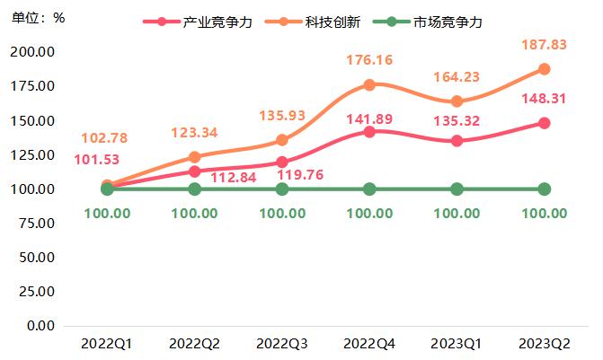 2022-2027年轴承市场行情,2023年轴承市场产值