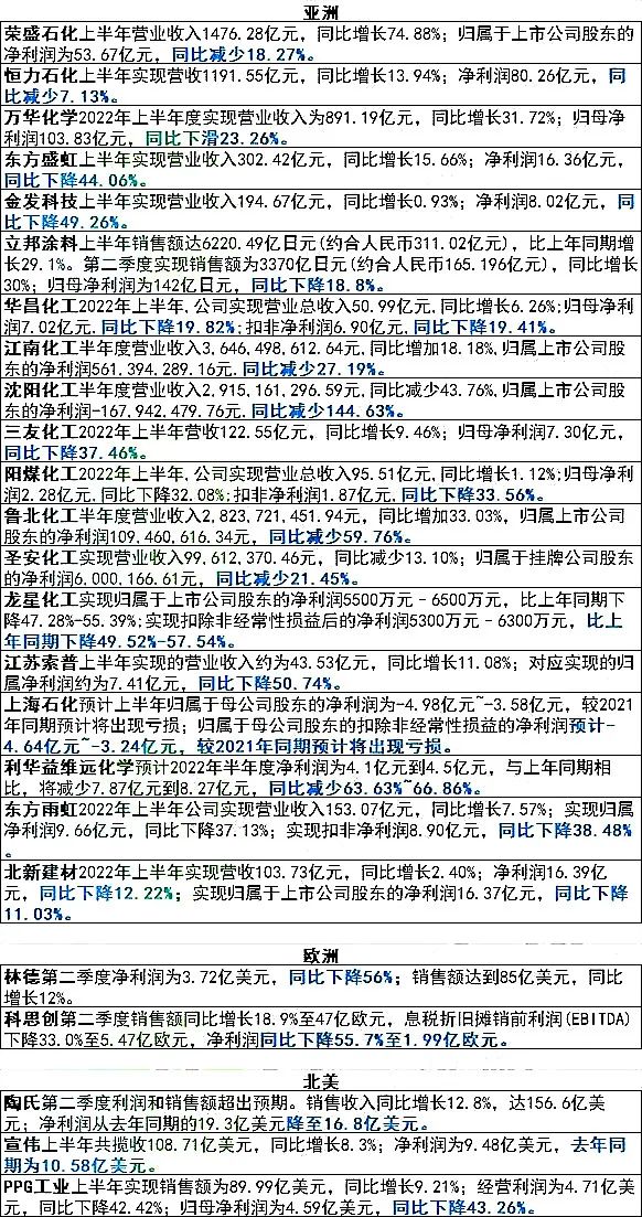 未来塑料行情预测,abs塑料明天是跌还是涨