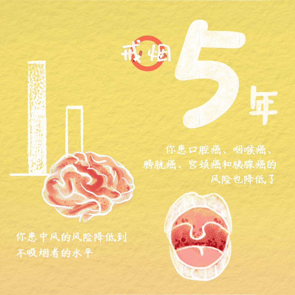 世界无烟日戒烟药,世界无烟日戒烟的方法