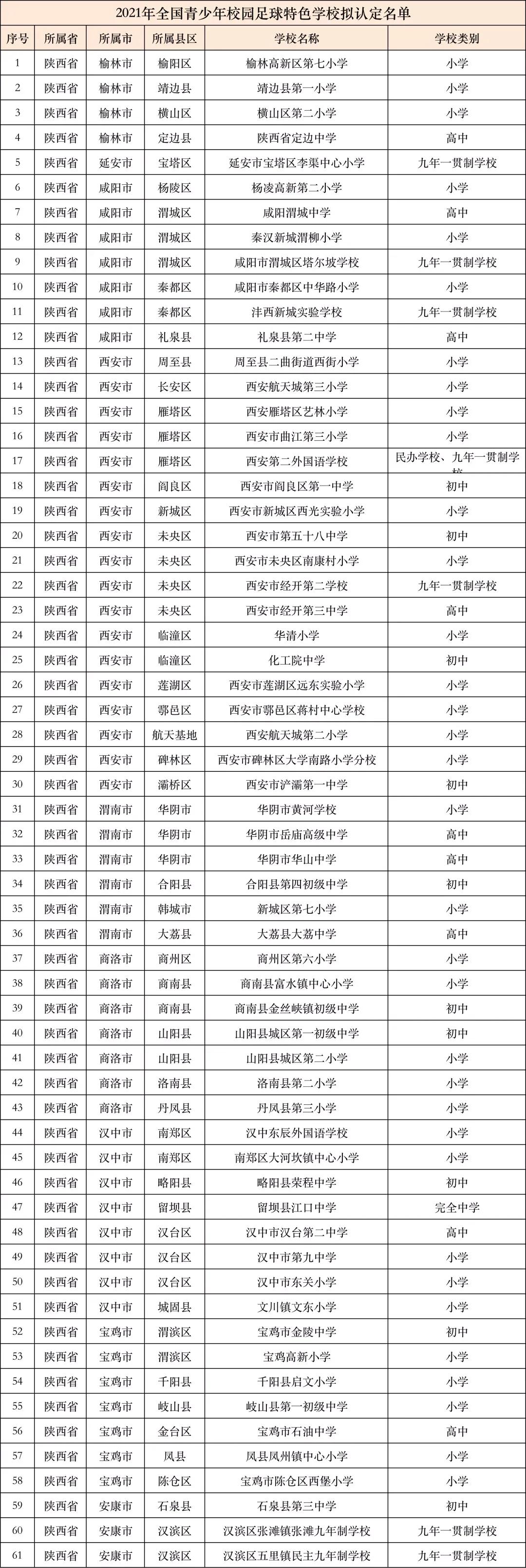 2021年全国校园足球特色学校申报,全国青少年校园足球特色学校400字