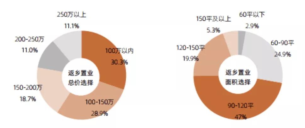 徐州刚需盘和改善盘有哪些区别,徐州南区或再添刚需盘