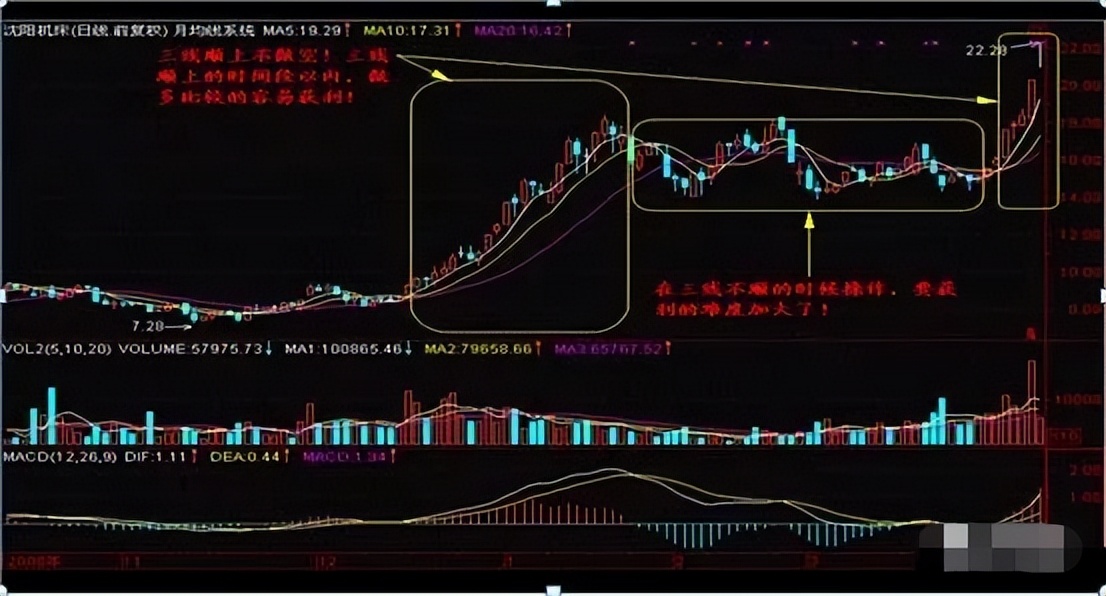 一位炒股高手谈趋势理念,一位炒股高手谈股票的规律