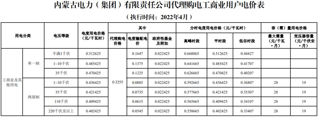 代购电价可以低于市场价吗,代购电价平均多少钱1度