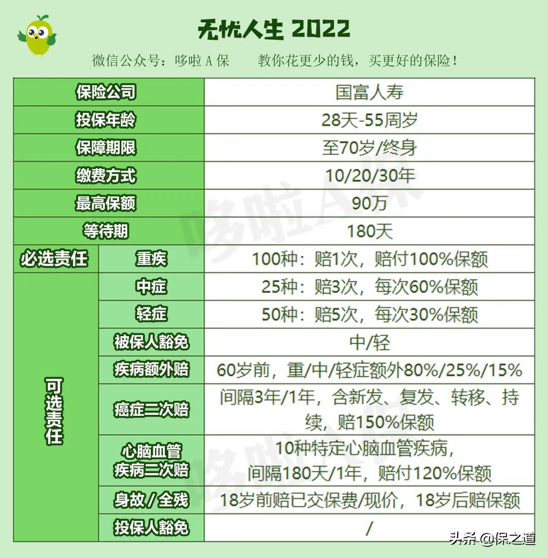 人保无忧人生2020重疾险的优缺点,无忧人生重疾险20年怎么过