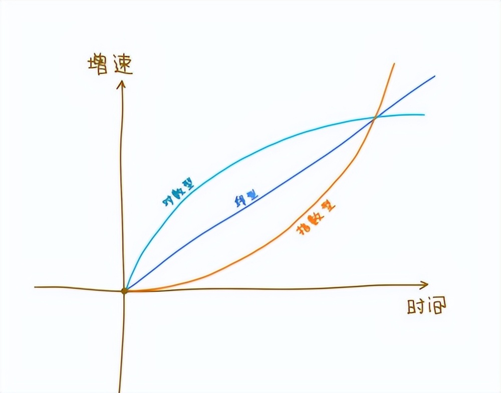 查理芒格的100个思维模型完整版,查理芒格学院的100种思维模型