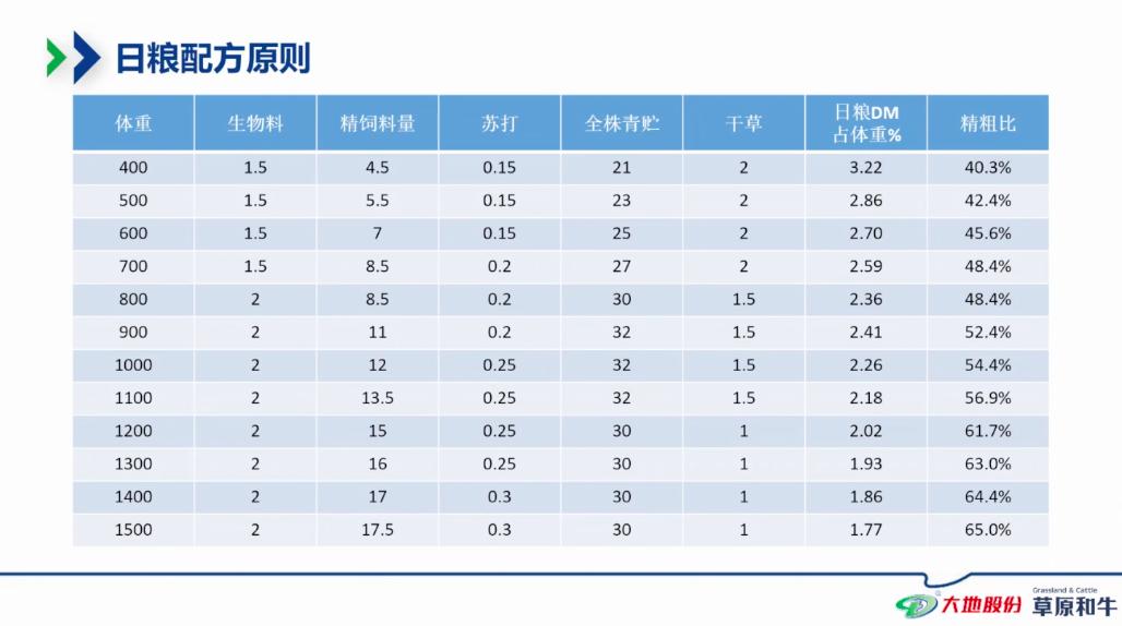 九州大地王岗博士,九州大地生物技术