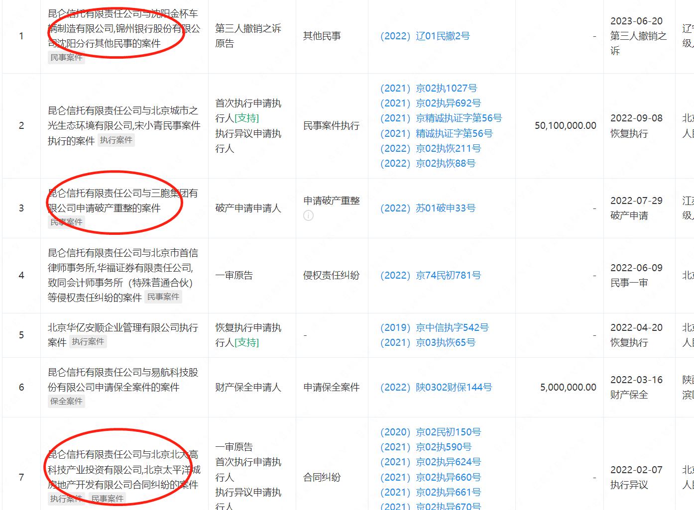 中国石油昆仑信托有限公司,昆仑信托和中石油什么关系