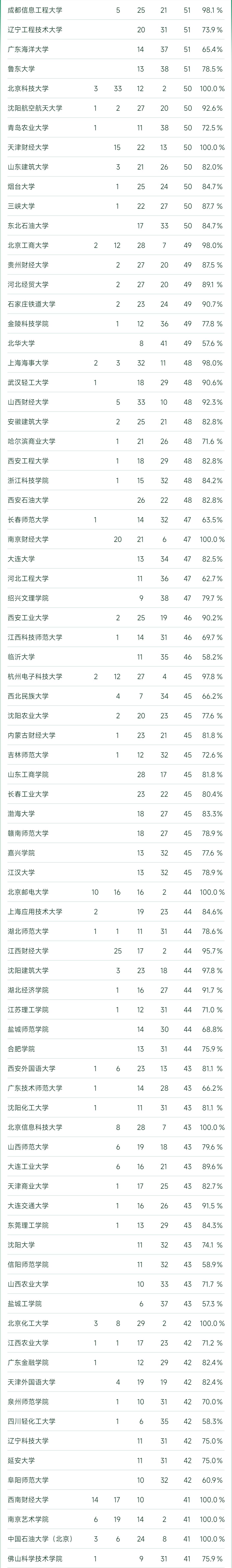 2023杞涓栫晫澶у鎺掑悕,杞2023澶у鎺掑悕