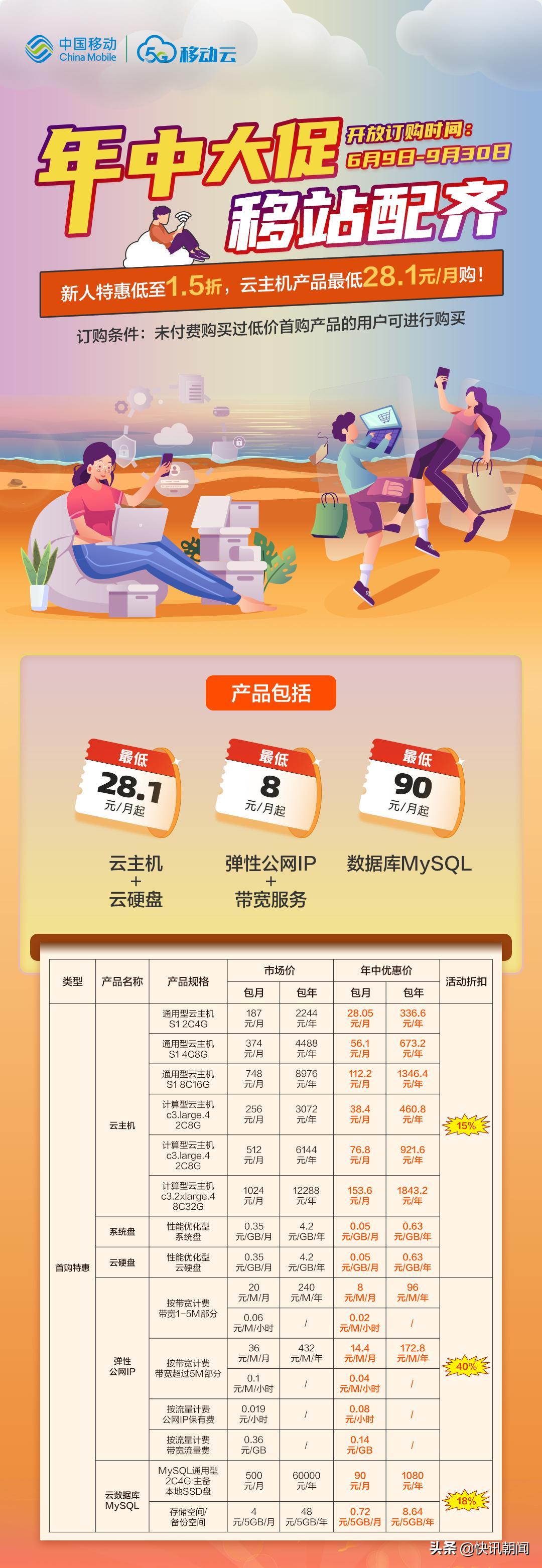 6·18福利玩大了！移动云年中大促好礼享不停