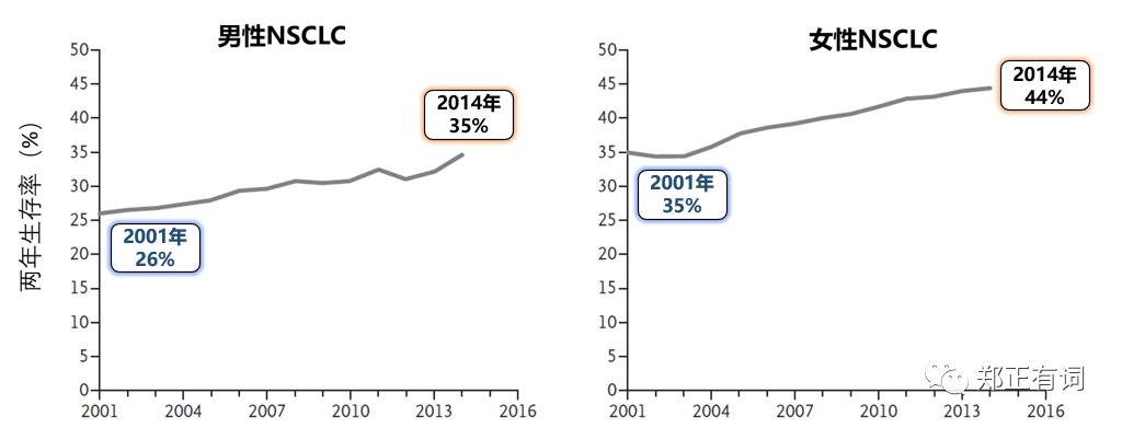 靶向药治疗肺癌晚期成功率有多大,肺癌晚期有中药治疗好的案例没有