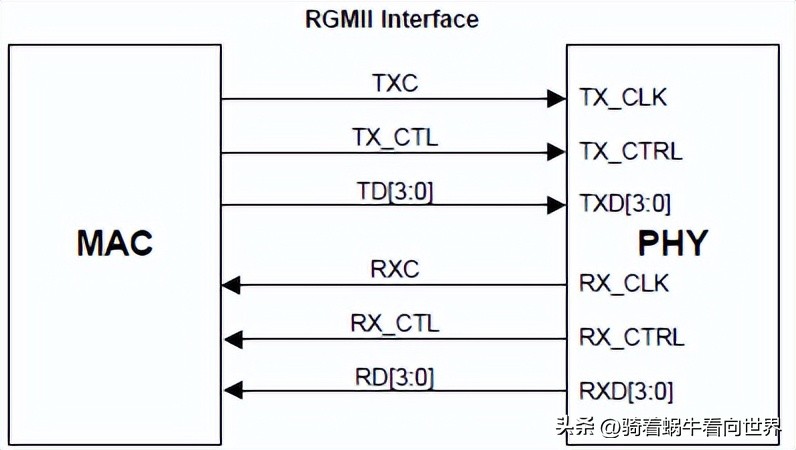 浙大中控硬件卡件说明书,硬件设计说明书模板