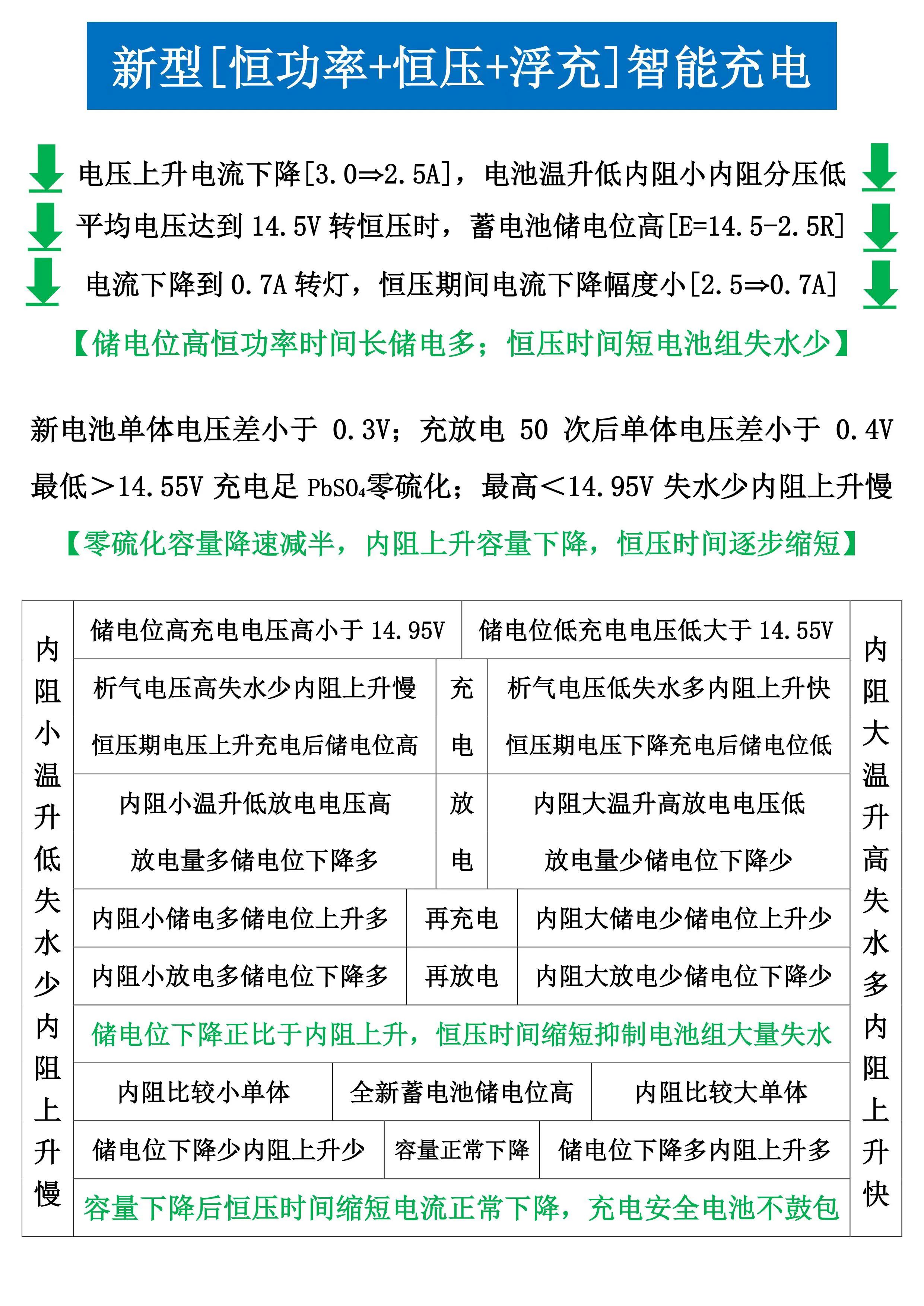 铅酸蓄电池专用充电器48伏,铅酸充电器能充锂电吗