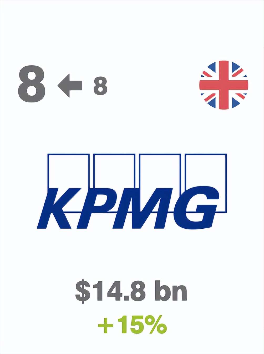 世界商业服务品牌排行榜,2020全球最具价值商业服务品牌