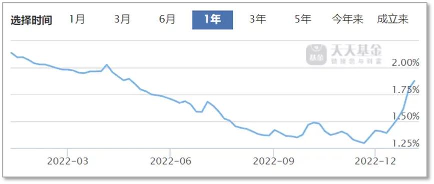 聊点实际的,今年「搞钱」的3个方向