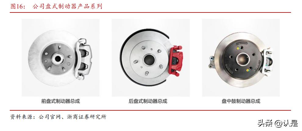 伯特利2023年二季度业绩预测,伯特利线控制动配套车型