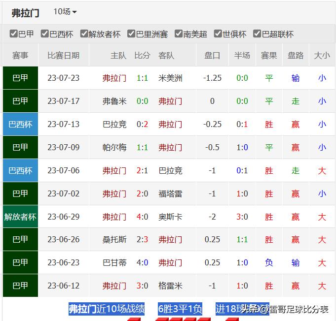 巴西杯格雷米奥vs弗拉门戈,巴西杯直播弗拉门戈vs弗鲁米嫩塞