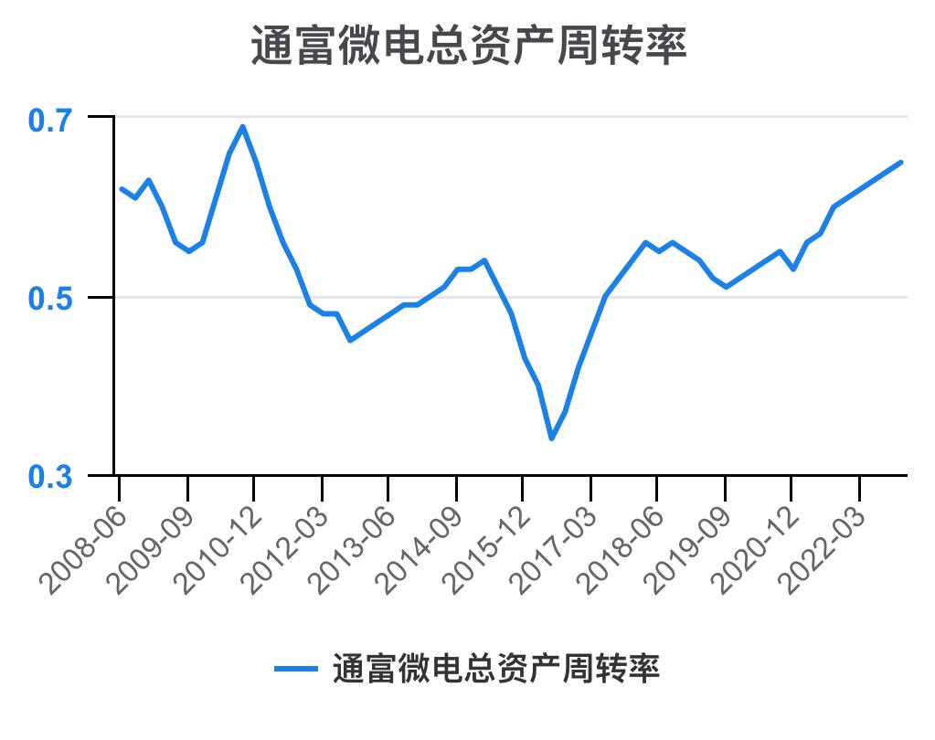 通富微电2024年中报预估,通富微电盈利能力和成长性分析
