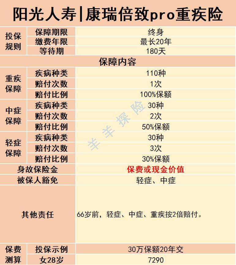 重疾险测评,重疾险测评平安的百万医疗