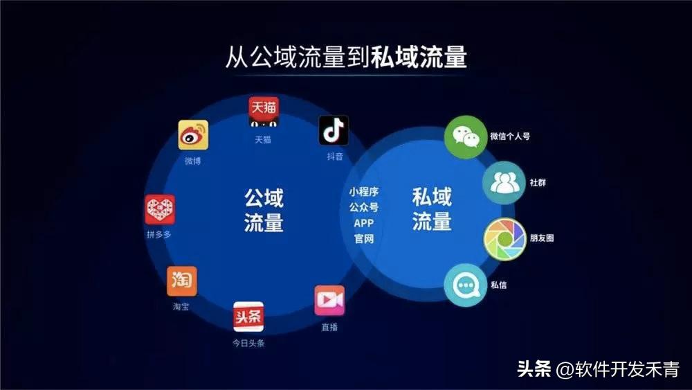 美容院异业联盟营销方案技巧,按摩店异业联盟合作落地方案