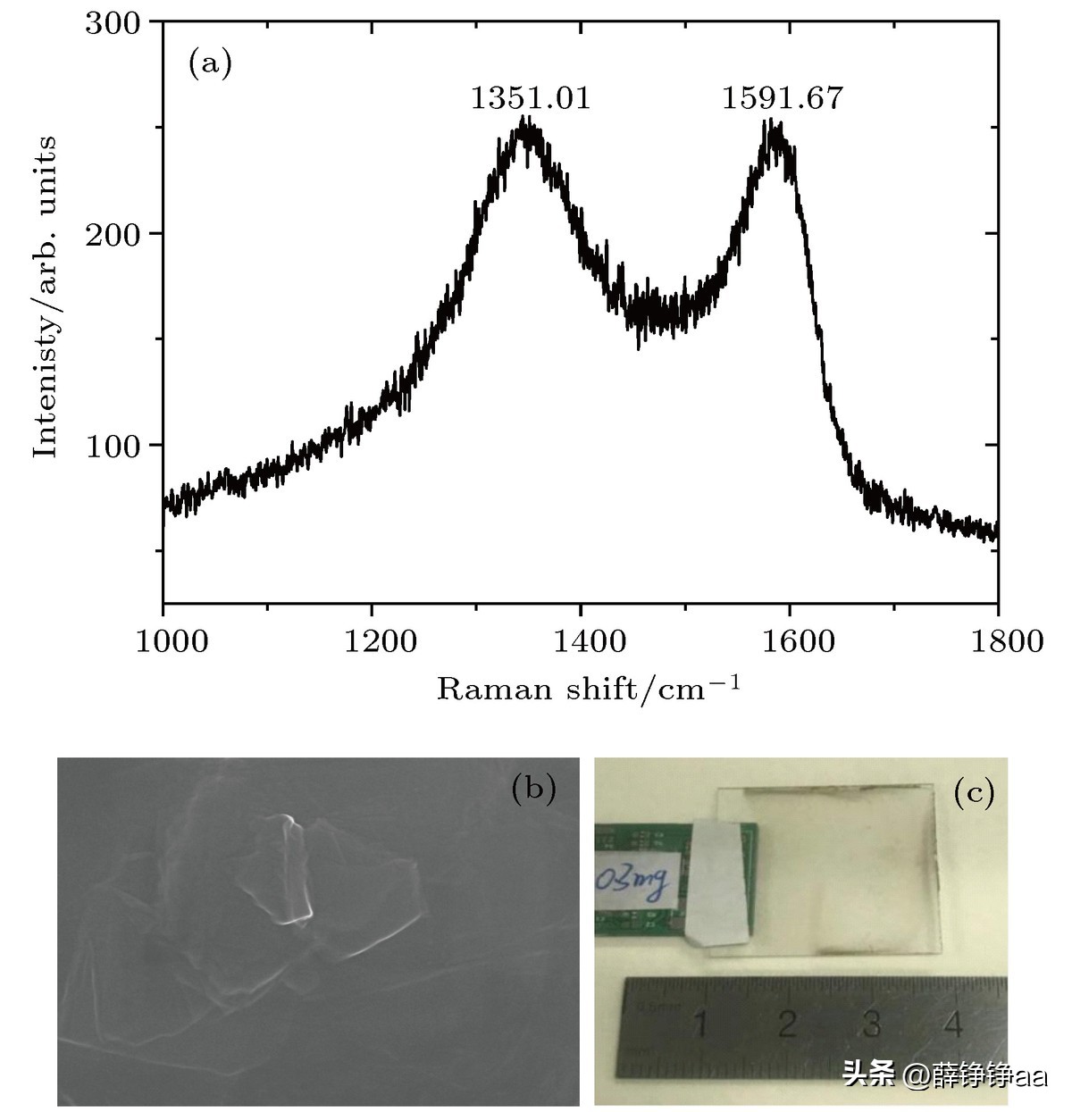 怎样辨别细菌肠胃炎,拉曼光谱法在药品检测中的应用