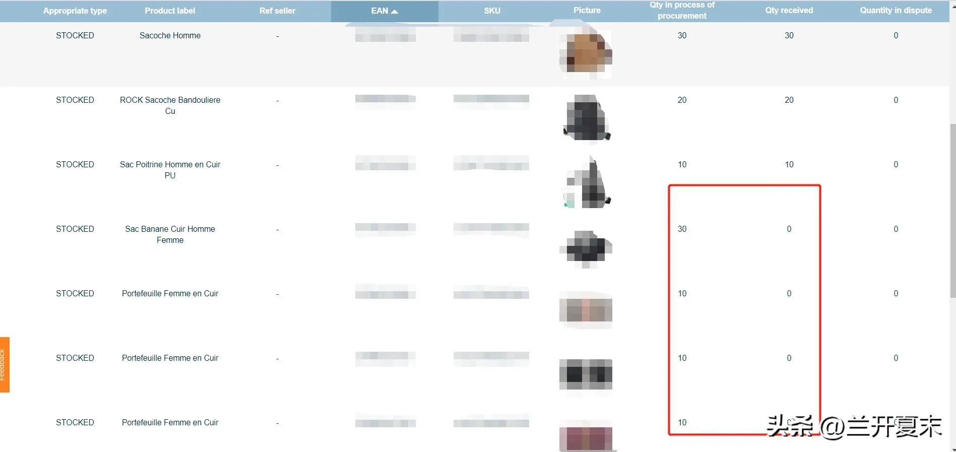 跨境电商副业怎么找,跨境电商怎么找副业赚钱