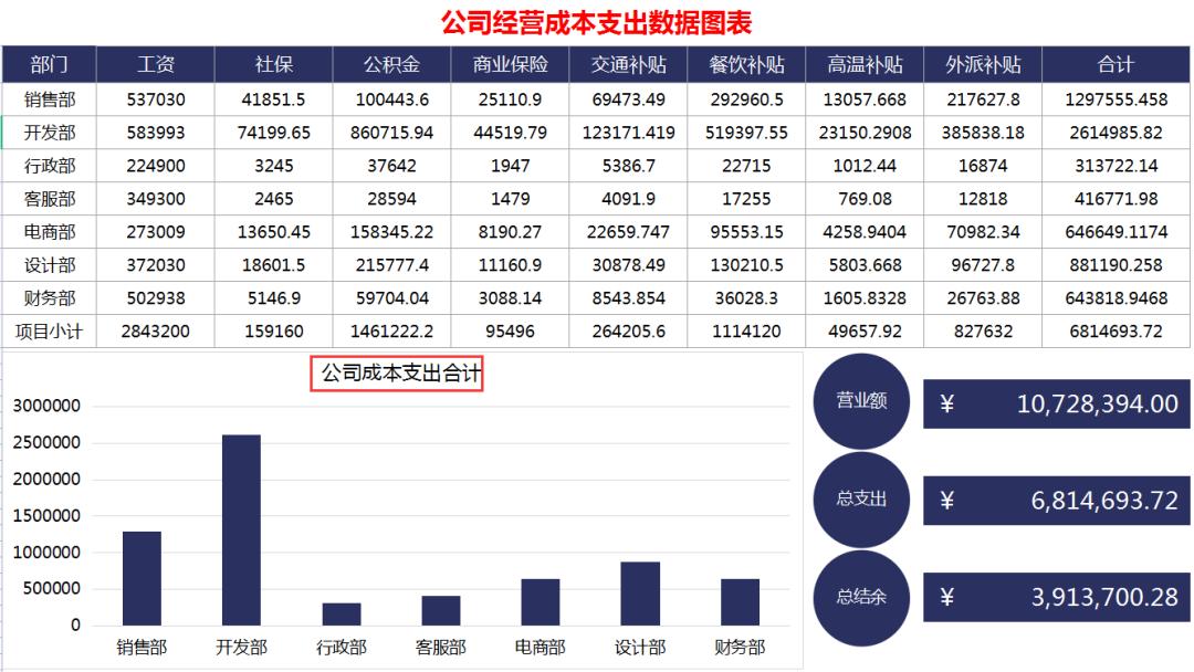 成本会计需要做哪些表格和数据,成本会计的计算表格