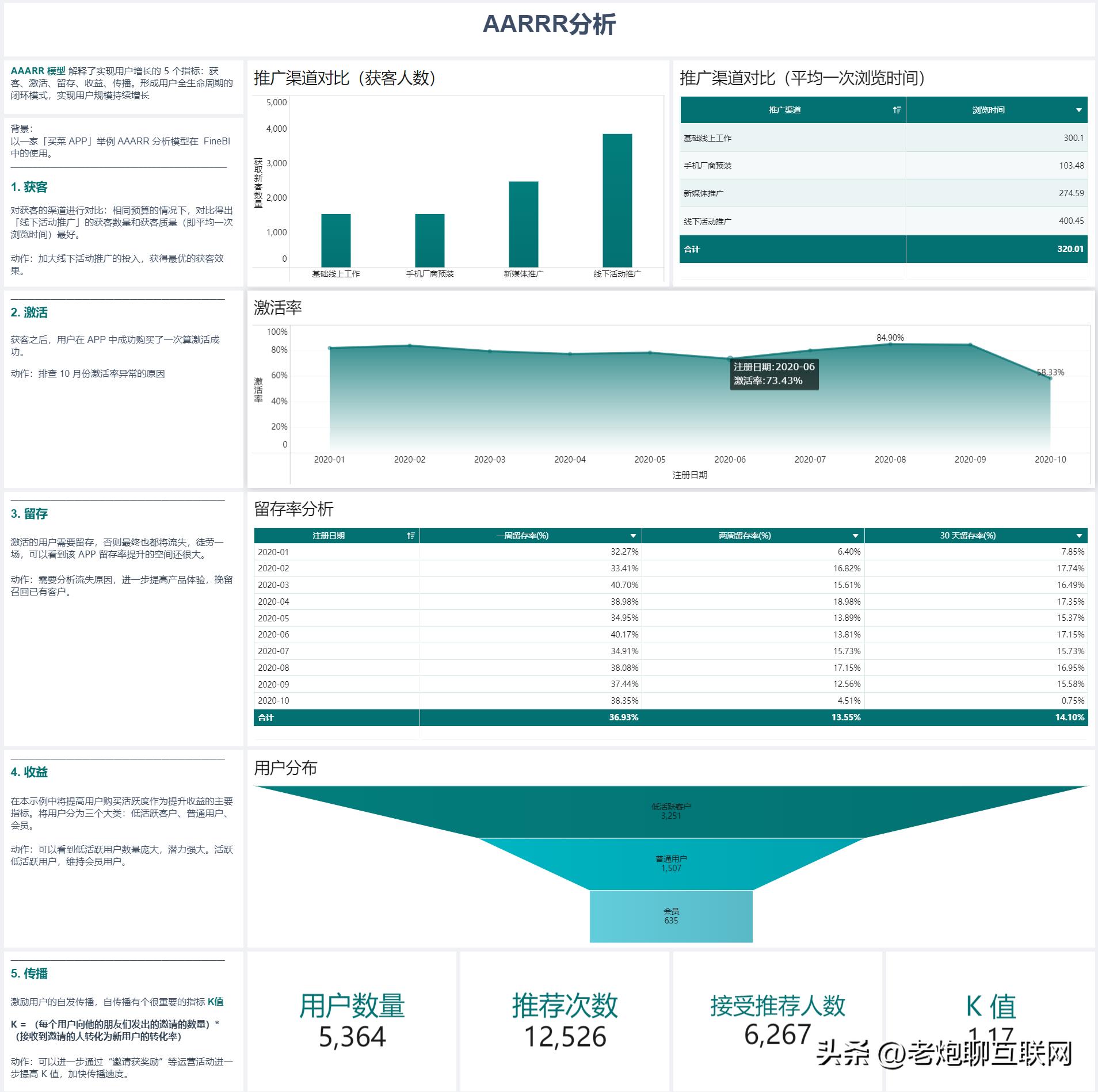十大职场神器app,职场高手必备的软件有哪些