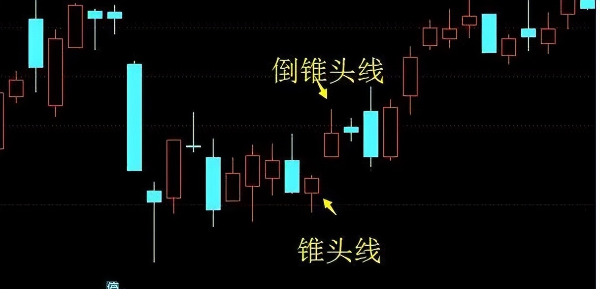 关于k线图的分析方法,从零开始看k线图解