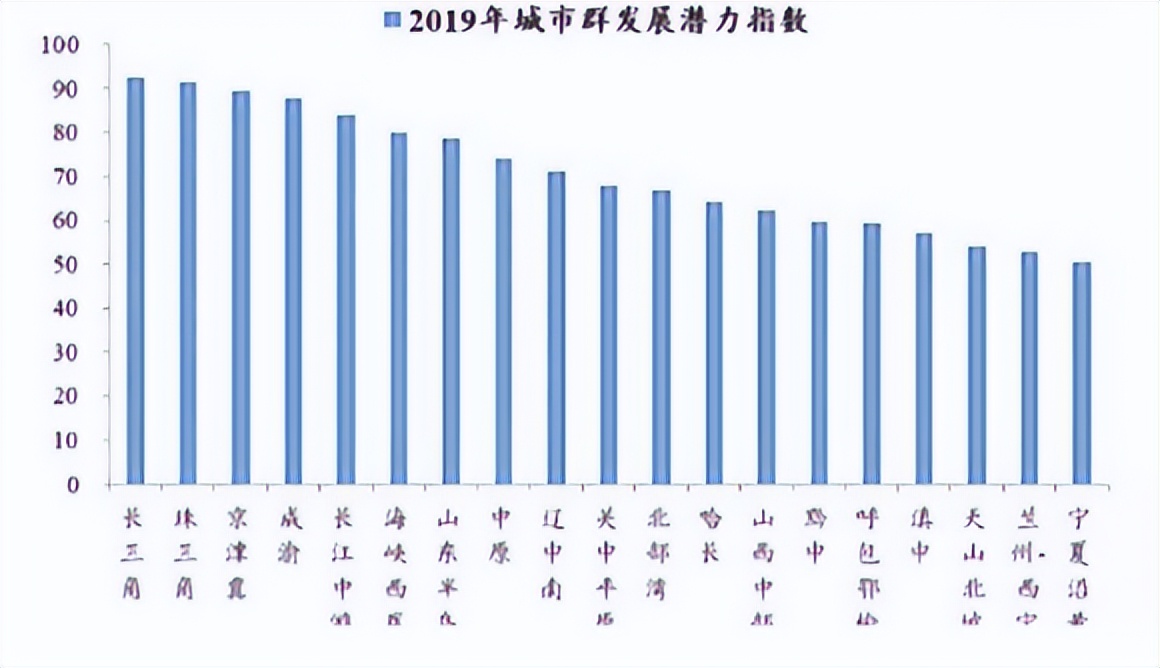 县城发展迎重大机遇,云南哪个县城发展潜力最大