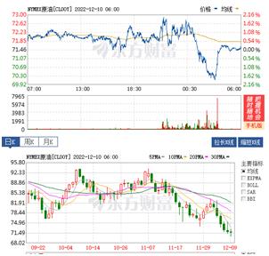 黄金原油行情反转,11.14美原油黄金行情分析