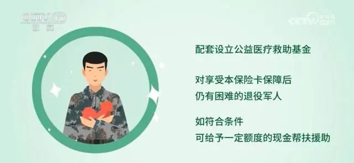 退役军人家庭全年医疗报销卡,退役军人家属住院报销在哪办理