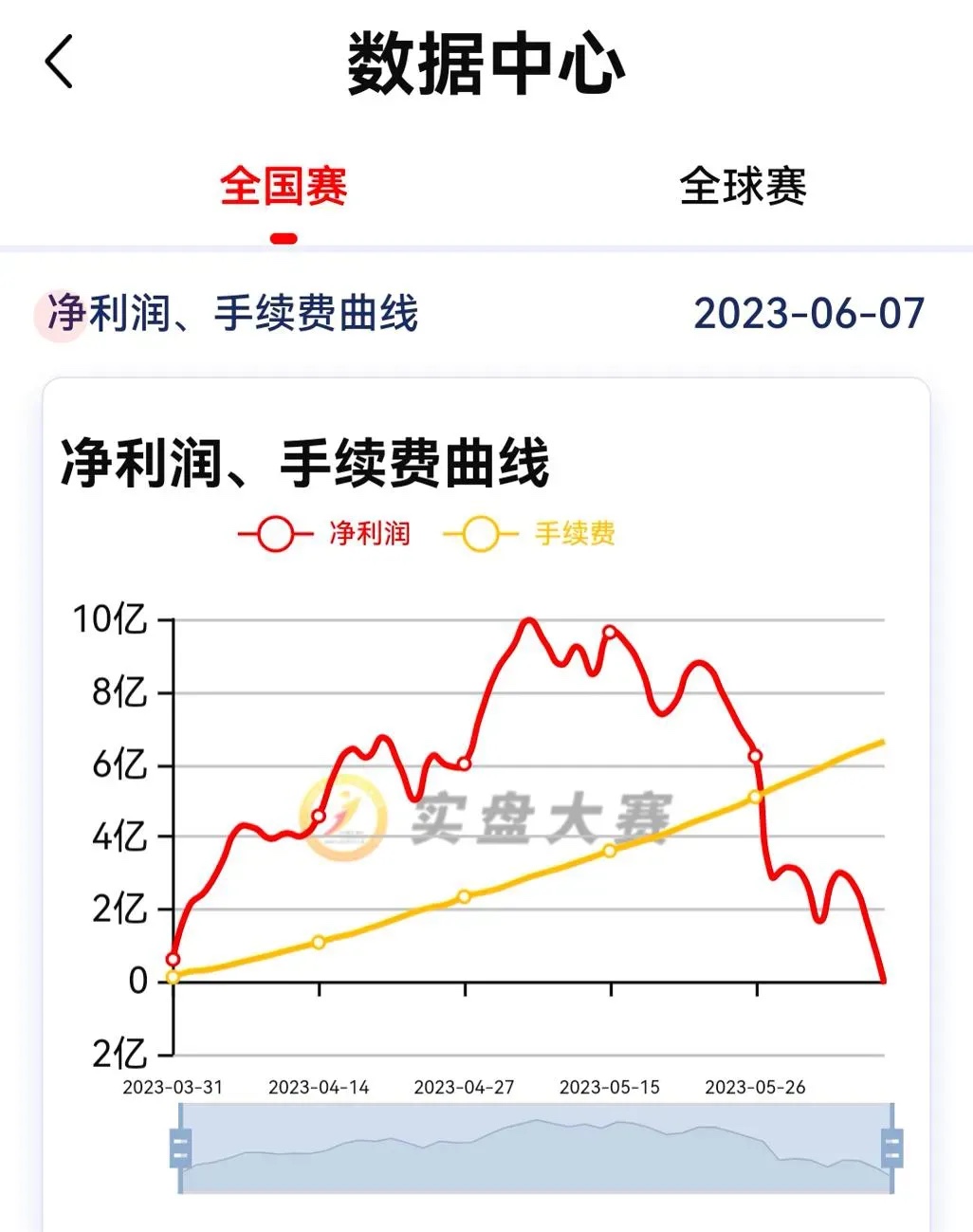 樱木花道全国大赛对山王的数据,樱木花道中国大赛