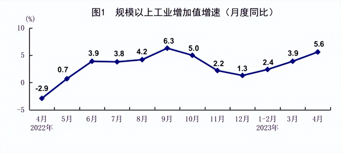 4月份国民经济数据,前三季度国民经济数据公布