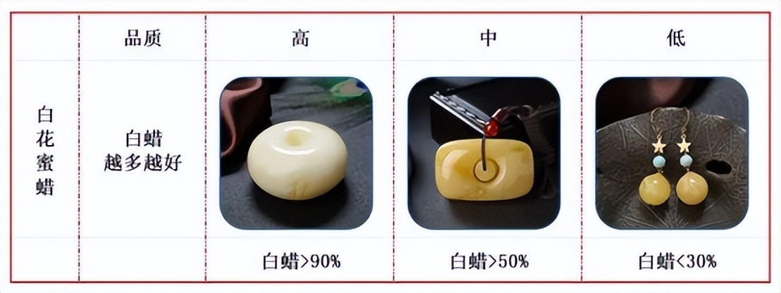 蜜蜡的颜色等级划分,缅甸蜜蜡的颜色等级划分