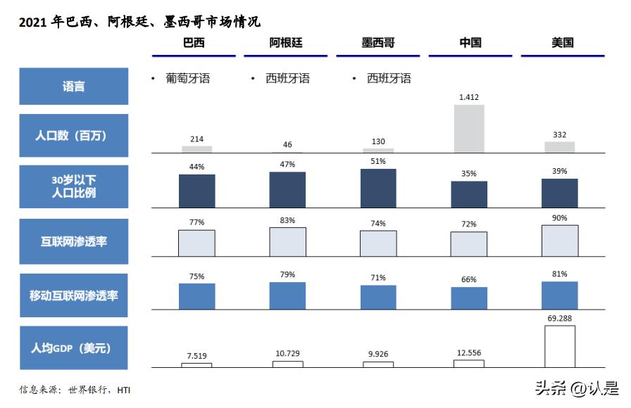 全球电商市场发展现状及前景,全球电商概况
