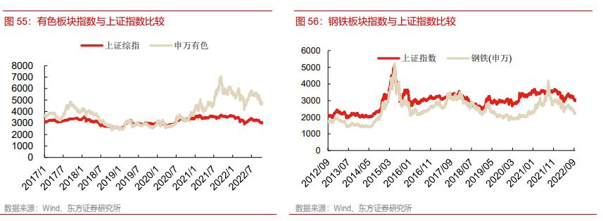 中国有色金属今日行情,有色钢铁最新行情